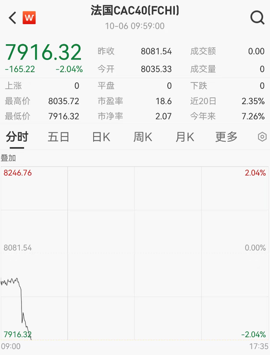 线上配资网 刚刚，“黑天鹅”来了！集体暴跌