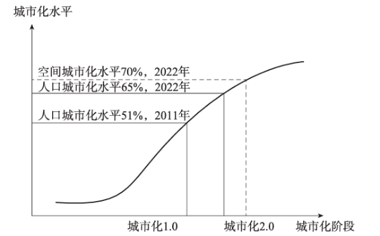 可靠配资网 在城市负债的危急关头，仍有地方官大肆挥霍最后一桶金？